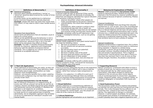 AQA PSYCHOLOGY PSYCHOPATHOLOGY ADVANCE INFO KNOWLEDGE ORGANISER