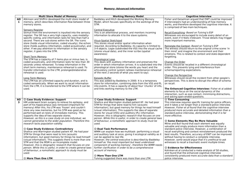 AQA PSYCHOLOGY MEMORY ADVANCE INFO KNOWLEDGE ORGANISER