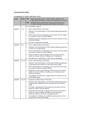 igcse english language coursework mark scheme