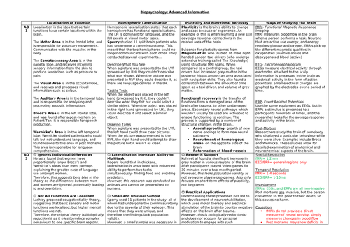 AQA PSYCHOLOGY BIOPSYCHOLOGY ADVANCE INFO KNOWLEDGE ORGANISER