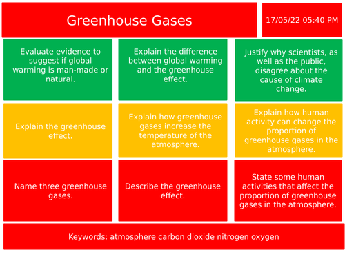 Greenhouse Gasses Aqa Specification Teaching Resources