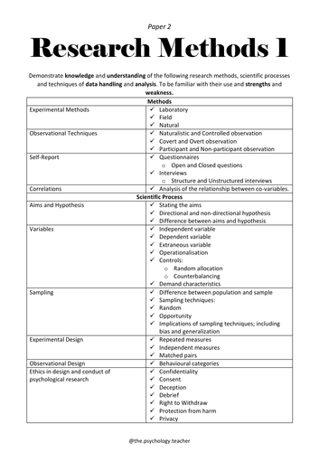 Research Methods Specification (student friendly) Oxford AQA (International)