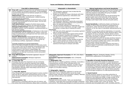 AQA PSYCHOLOGY ISSUES AND DEBATES ADVANCE INFO KNOWLEDGE ORGANISER