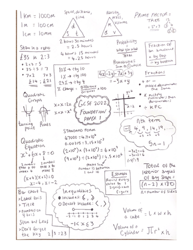 Gcse Maths 2022 Foundation Cheat Sheet Teaching Resources