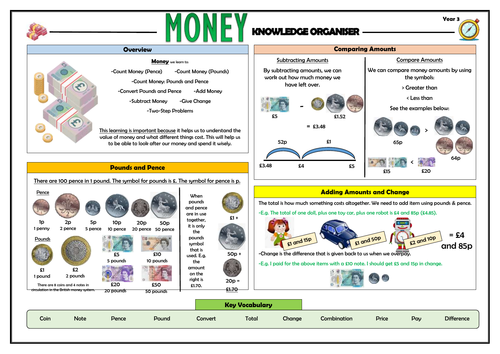 Year 3 Maths Complete Knowledge Organisers Bundle! | Teaching Resources