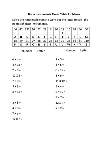 Brass Instruments Times Tables Problems Teaching Resources