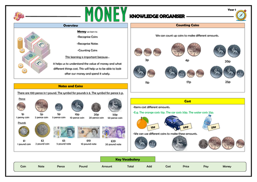 Money Maths Knowledge Organisers Bundle Teaching Resources