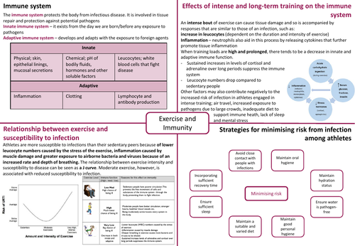 IB HL SEHS - Topic 13 Exercise & Immunity