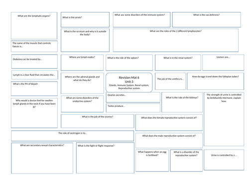 BTEC Level 3 Health and Social Care unit 3 Revision Mats | Teaching ...