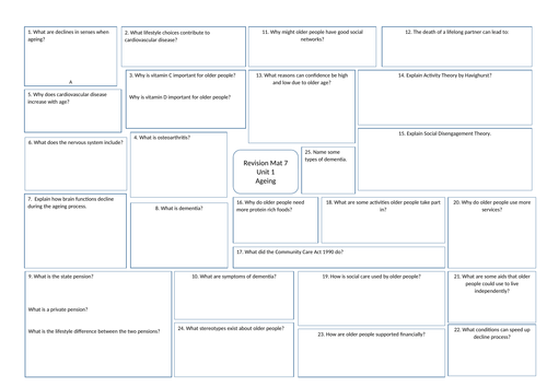 BTEC Level 3 Health and Social Care Unit 1 Revision Mats | Teaching ...