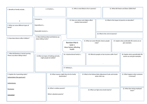 BTEC Level 3 Health and Social Care Unit 1 Revision Mats | Teaching ...