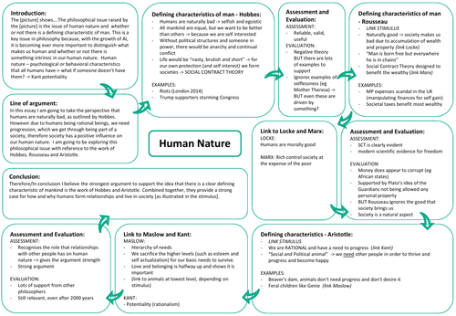 ib philosophy essay examples