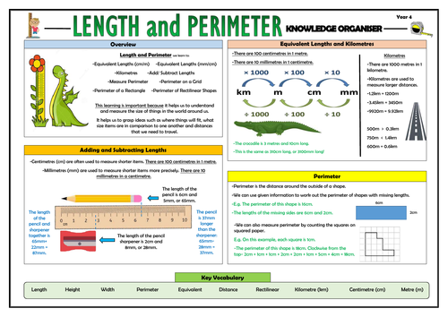 Year 4 Maths Complete Knowledge Organisers Bundle Teaching Resources