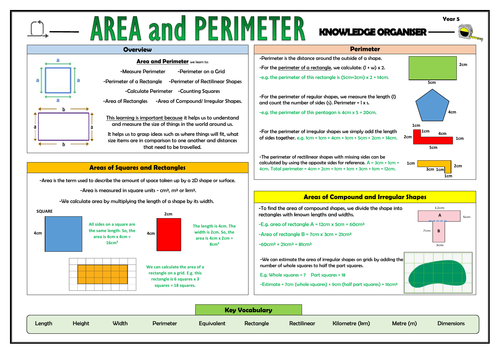 Y5 Area and Perimeter - Maths Knowledge Organiser!