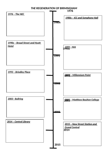 Changing Places - AQA A Level Geography - Full scheme of work ...