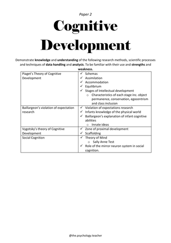 Memory Specification (student friendly) Oxford AQA (International)