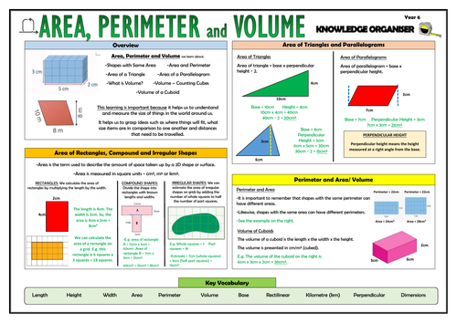 Y6 Area, Perimeter and Volume - Maths Knowledge Organiser!