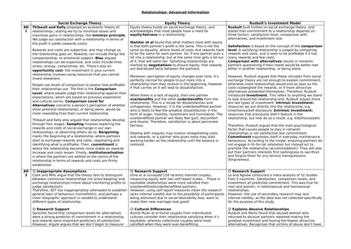 AQA PSYCHOLOGY RELATIONSHIPS ADVANCE INFO KNOWLEDGE ORGANISER