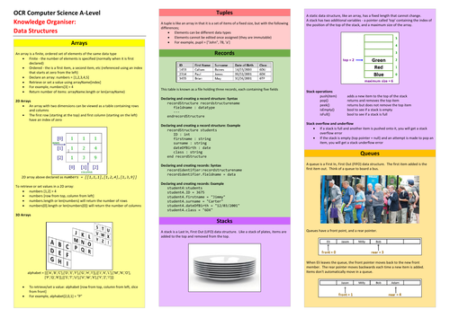 OCR A-Level Computer Science Knowledge Organisers: Paper 2 | Teaching ...