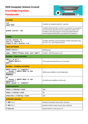 OCR A-Level Computer Science Knowledge Organisers: Paper 2 | Teaching ...