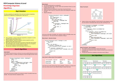 OCR A-Level Computer Science Knowledge Organisers: Paper 2 | Teaching ...