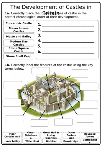 KS3 History: The Development of Medieval Castles over time | Teaching ...