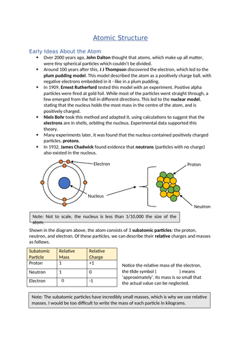 Atomic Structure Summary - GCSE Science | Teaching Resources