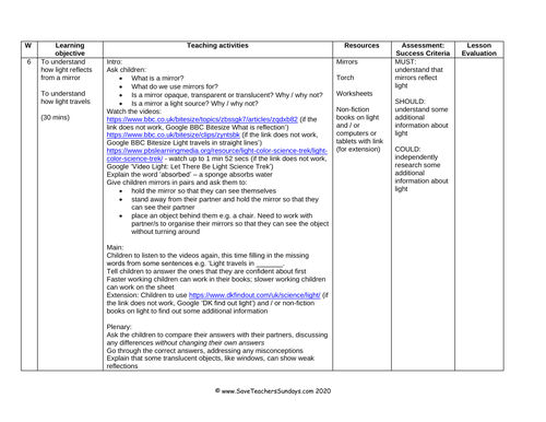 Mirrors and Reflection KS2 Lesson Plan and Worksheet | Teaching Resources