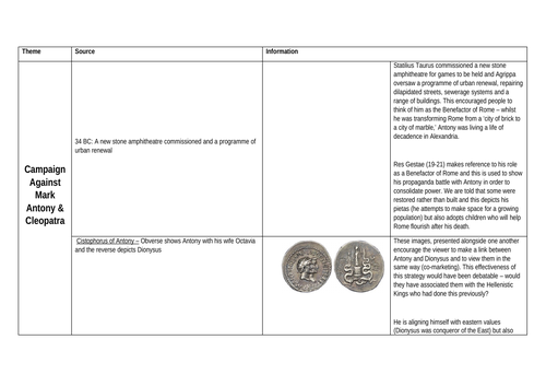 Imperial Image: Prescribed Visual and Literary Sources Grid (OCR A-Level Classical Civilisations)