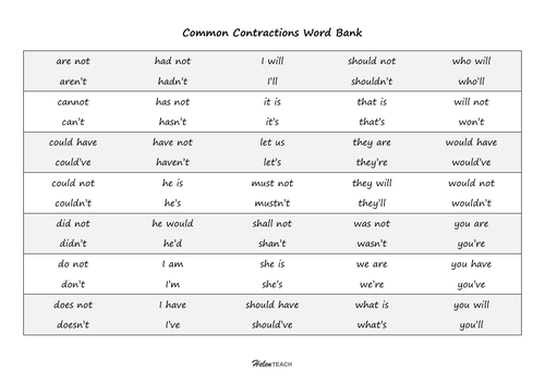 Common Contractions Word Bank | Teaching Resources