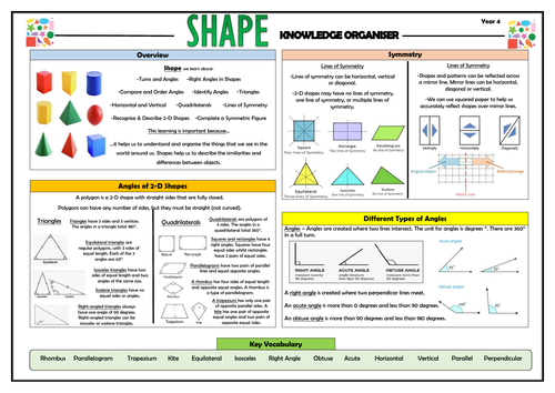 Year 4 Maths Complete Knowledge Organisers Bundle Teaching Resources