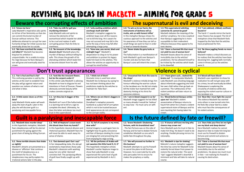 Macbeth Big Ideas Revision - Aiming for Grade 5