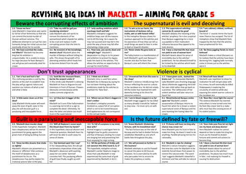 Big Ideas - Macbeth Revision - Differentiated