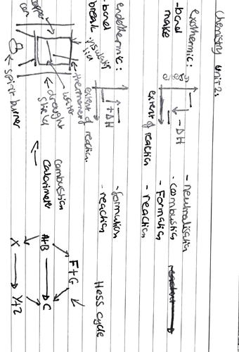 IAL EDEXCEL Unit 2 Energetics