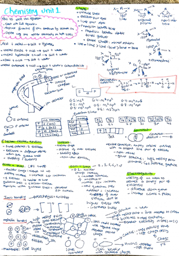 Complete Unit 1 IAL Chem Revision guide