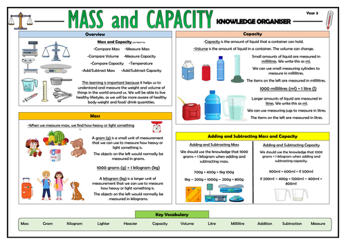 Year 3 Maths Complete Knowledge Organisers Bundle Teaching Resources