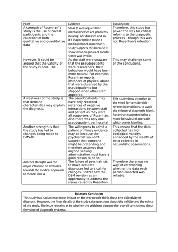 Clinical Psychology Edexcel A-Level | Teaching Resources