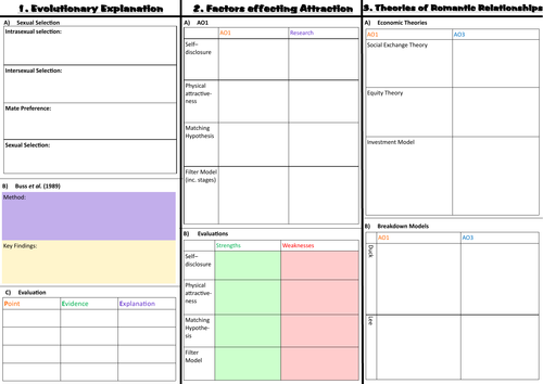 Relationships Paper 3 Psychology Revision Sheet (AQA)