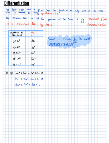 Edexcel IGCSE Maths Notes | Teaching Resources