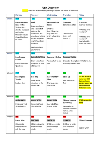 Little Red Riding Hood- Talk for Writing- Full Unit with Resources ...