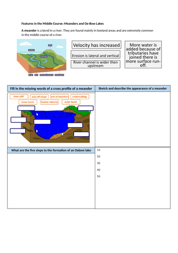 Middle Course River Features - (KS4 - Key Stage 4) (GCSE) | Teaching ...