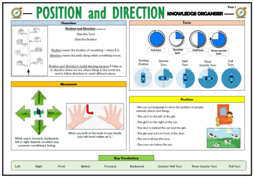 Y1 Position and Direction - Maths Knowledge Organiser! | Teaching Resources