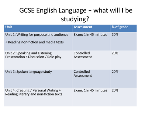 ccea a level english coursework