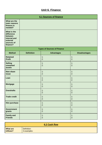 AQA GCSE Business Revision Workbooks for all Units 1-6 | Teaching Resources