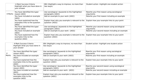 WJEC/ EDUQAS 4 mark question marking grid peer/teacher/ self assessment