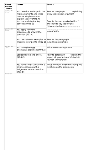 WJEC / EDUQAS 9 MARK PEER/ SELF / TEACHER ASSESSMENT GRID