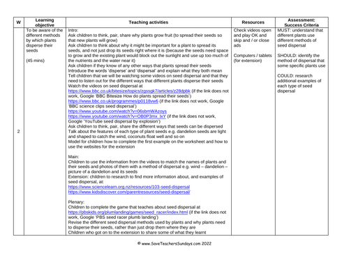 Plants Year 2 Planning and Resources | Teaching Resources