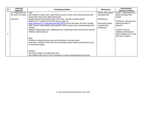 Plants Year 2 Planning and Resources | Teaching Resources