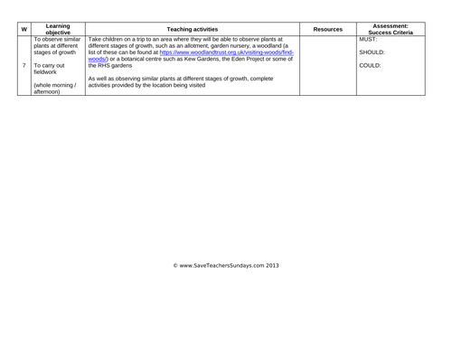 Plants Year 2 Planning and Resources | Teaching Resources