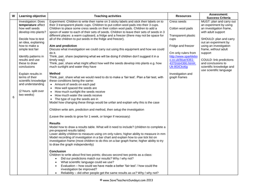 Plants Year 2 Planning and Resources | Teaching Resources